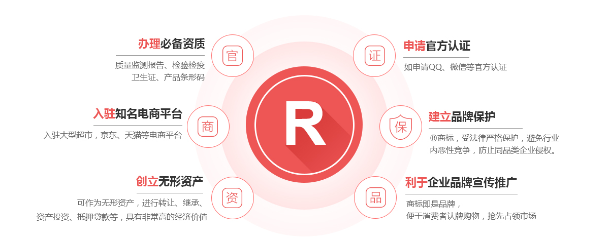 尼玛商标注册的作用
